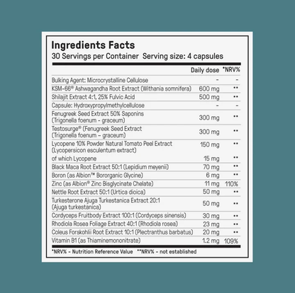 Testosterone Breakthrough