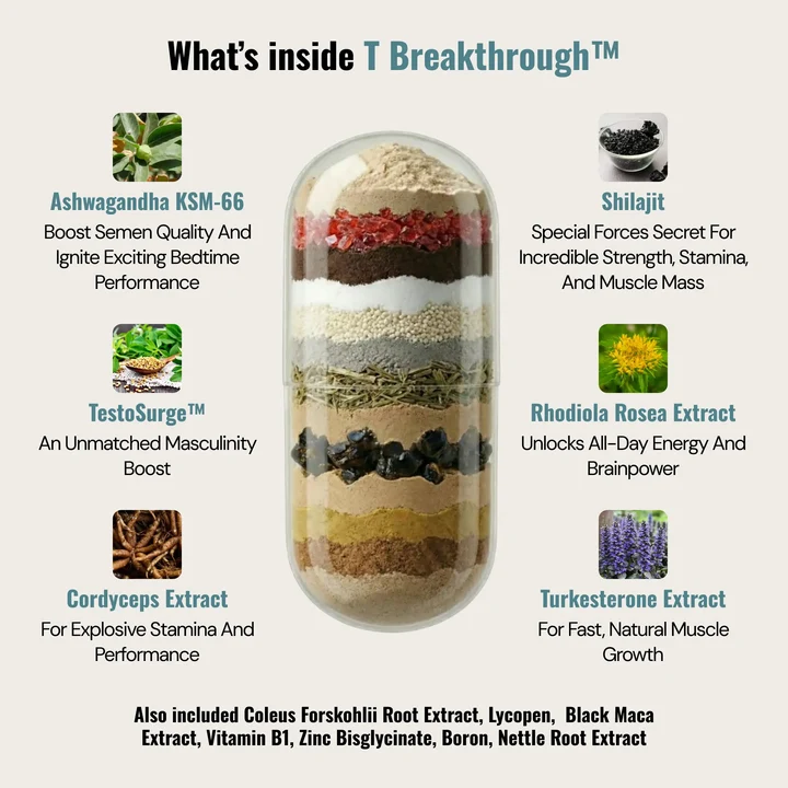 Testosterone Breakthrough