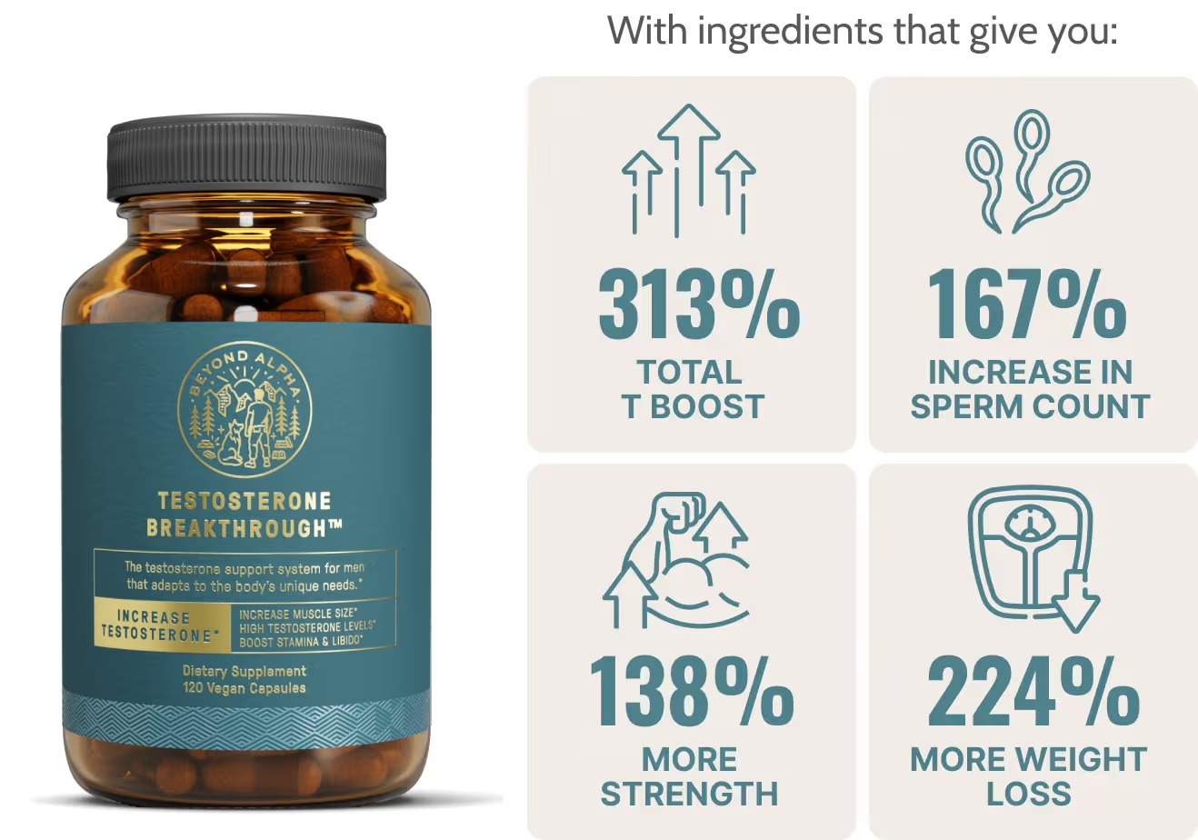 Get The Most Advanced T Support Formula And Become The Man You’re Meant To Be